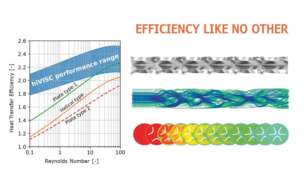 CALGAVIN offers advice on design and performance improvement of new and existing heat exchangers, data services, and identifying reasons for poor heat exchange performance.